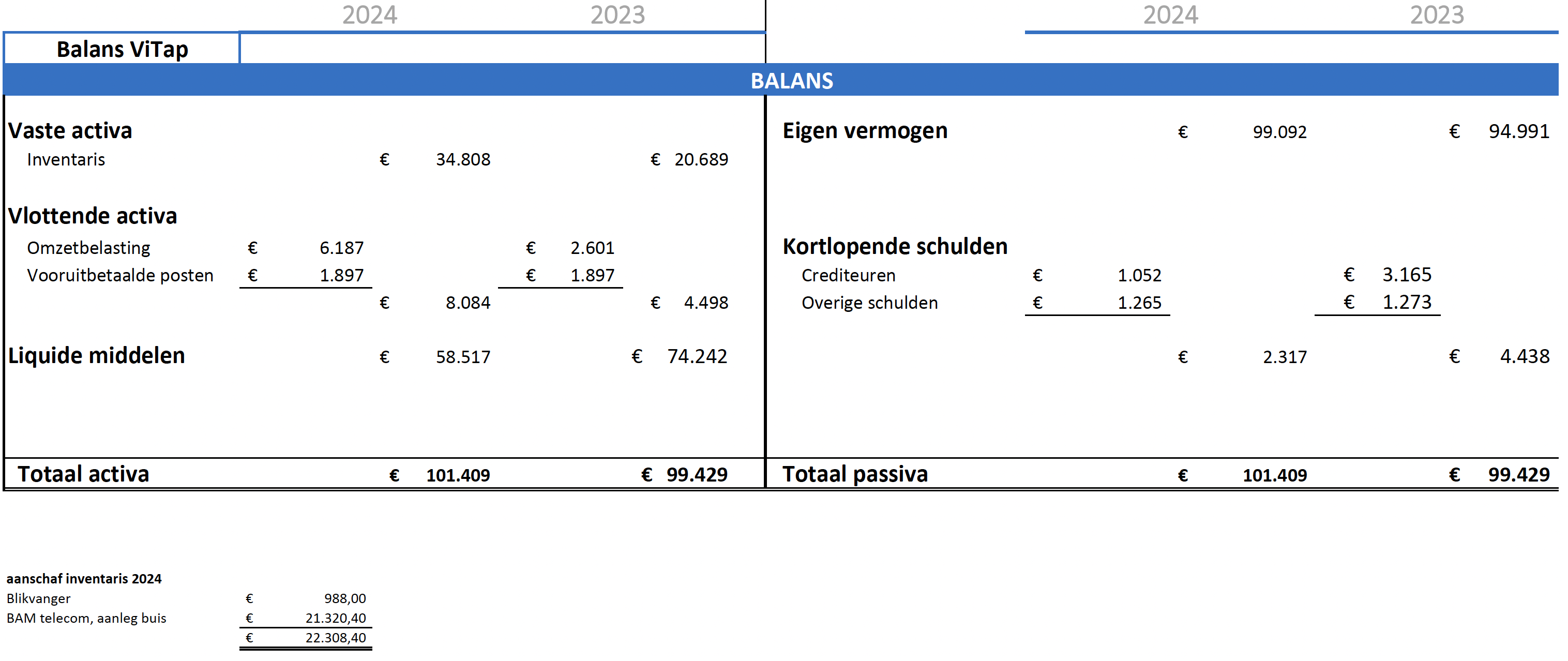 Balans