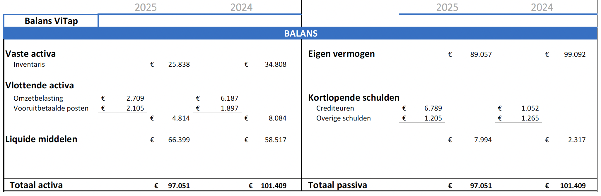 Financieel jaarverslag 2025